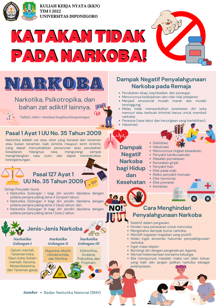 Katakan Tidak Pada Narkotika