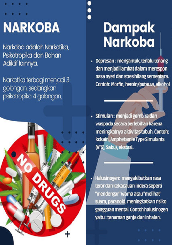 Poster Narkoba dan Dampak Narkoba